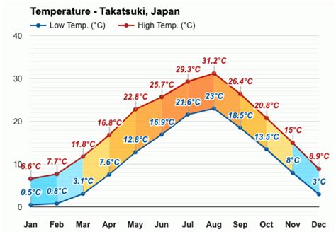 今日の高槻の天気、そして宇宙の果てまで